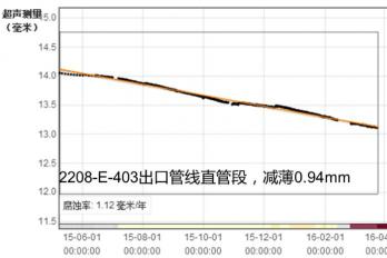 永感?超聲測厚技術(shù)在煉油廠(chǎng)調整工藝設計方面的應用